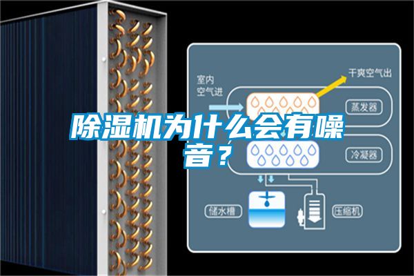 除濕機為什么會有噪音？